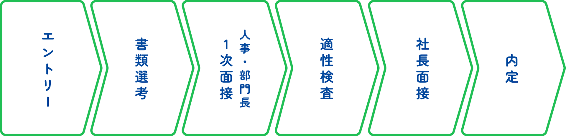 応募概要