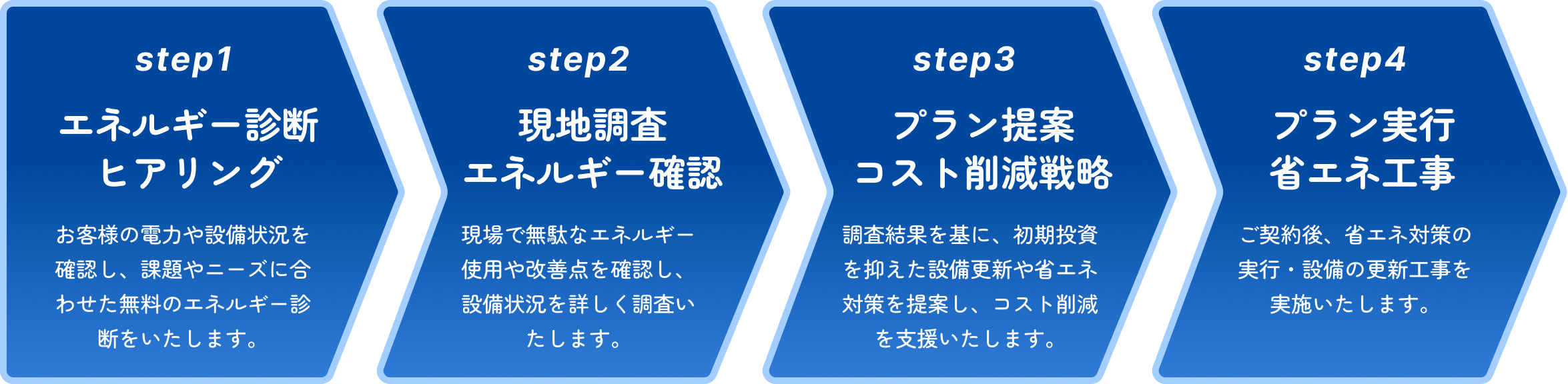 ご依頼の流れ