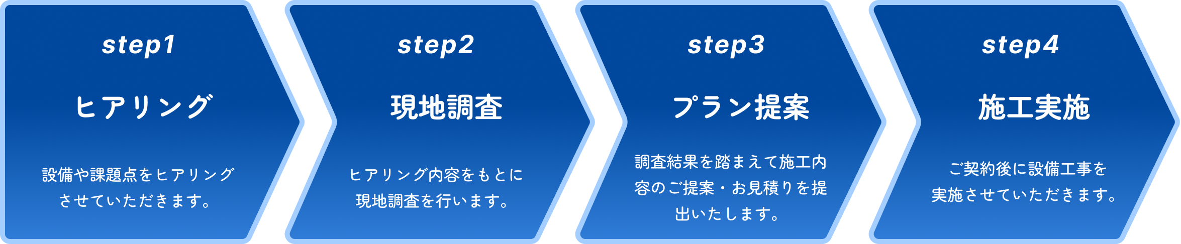 ご依頼の流れ